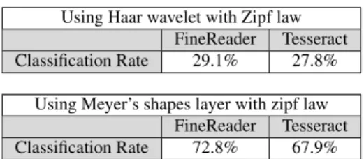 Table 2 Recognition rates for letters in lettrines using two different approaches of image simplification and two kinds of OCR.