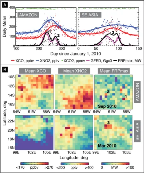 Figure 4. Temporal (A) and spatial (B) pattern of large-scale biomass burning signatures (XCO,  XNO 2 , XCO 2 ) over the southern Amazon and Southeast Asia for year 2010 fire season (lines  correspond to two-term Gaussian model fits)