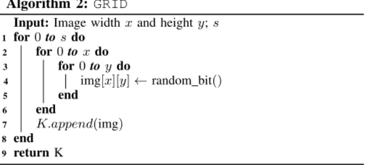 Fig. 3. The placement of markers by the four algorithms. SM (a) picks a fraction of the test set inputs as markers; their position are thus related to the position of the dataset inputs