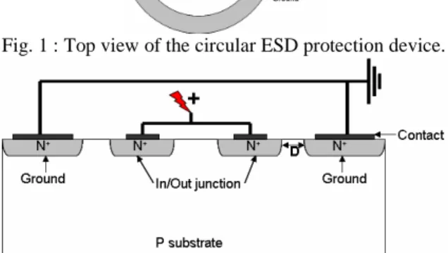 Fig. 1 : Top view of the circular ESD protection device. 