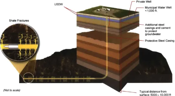 Figure  2-5:  Schematic  of hydraulically-fractured  shale  gas  system.  Source:  US  DOE-NETL