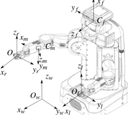 Fig. 1: The robotic platform and the different frames.