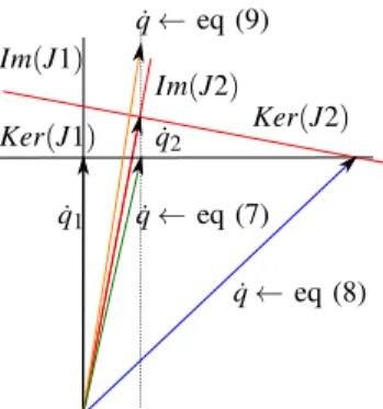 Fig. 3: The tasks e 1 and e 2 seems to be compatible.