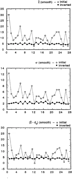 Figure 8: Inverted model parameters from 27 different initial models for the smooth surface data (Yoshioka and Scholz, 1989a, b)