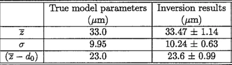 Table 1. Comparison of inverted model parameters with true model parameters of the synthetic data