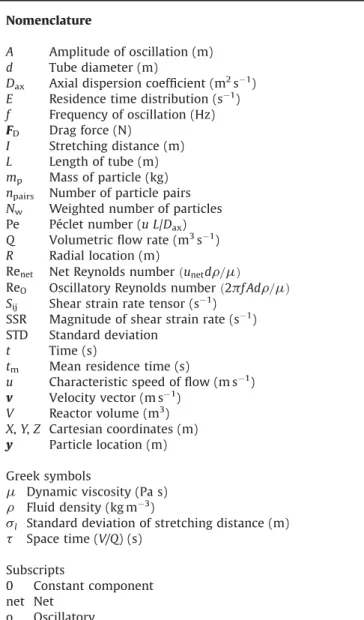 Fig. 1. Principle of the radial and axial stretching calculations. At a given time, the axial distance D X, and the radial distance D R separating each pair of particles are calculated.