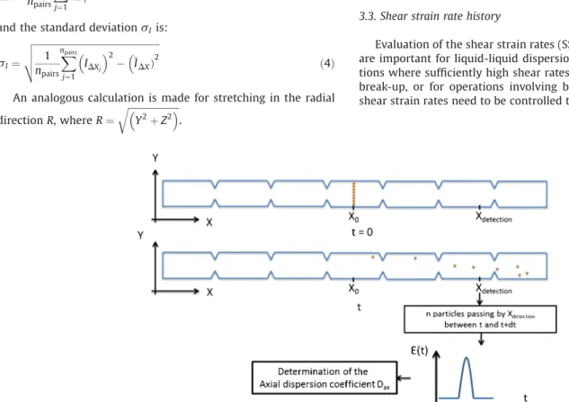 Fig. 2. Particles that are evenly distributed across the radius of the tube are released at X 0 