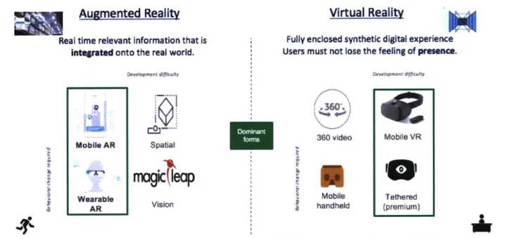 Figure  13  - Types  of ARNR  Platforms 3600 video