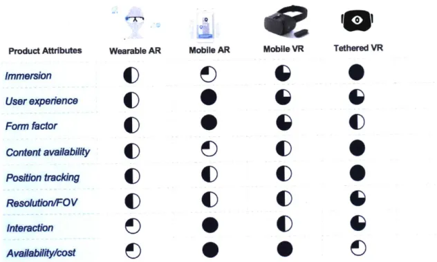 Figure  14  - Attributes of AR/VR  Types