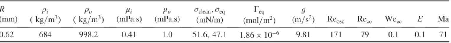 FIG. 2. Simulation results (parameters from Tables I and II).