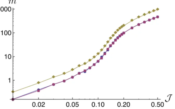 Fig. 7. Intensity vs pump (in ns −1 ) in log scale. Blue (mode#1) and Red (mode#2) curves are mostly superimposed