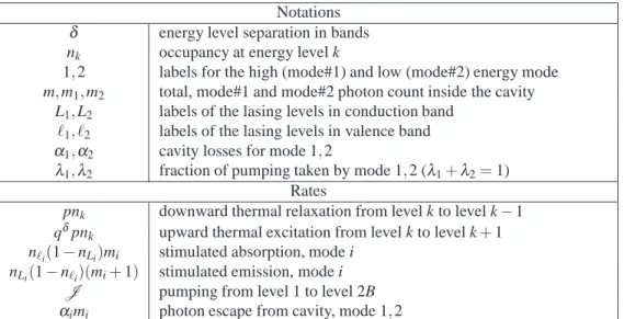 Table 1. Summary of notations and rates Notations