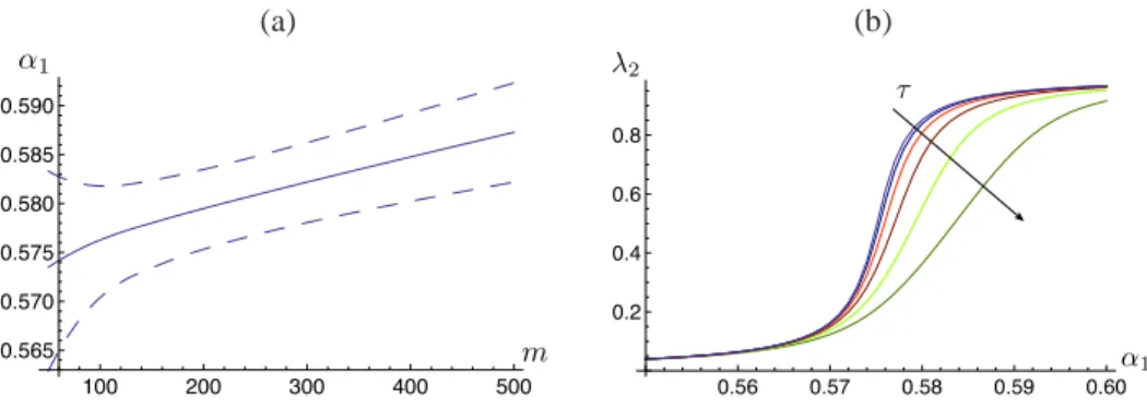 Fig. 2. Analytical solution of the dual-mode steady-state regime of a QW semiconductor laser