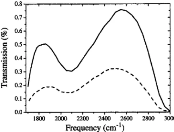FIG. 2. Energy diagrams for pure water and for solvated proton, with the corresponding cross sections.