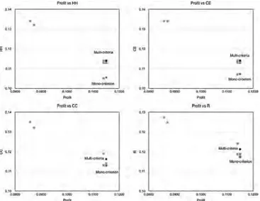 Fig. 15. Relative contributions (in %) from inputs and outputs at PPP (impact caused by raw material and energy requirements vs