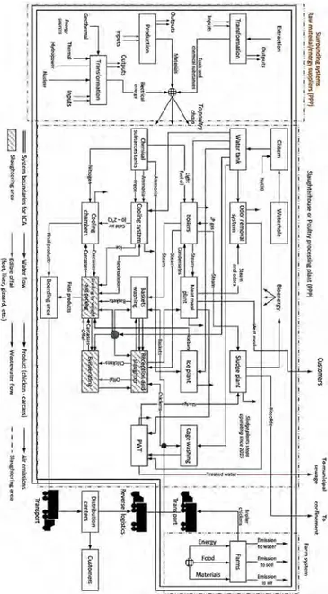 Fig. 2 shows the system boundaries including the activities from the extraction/production of raw materials, supplies, and energy to the packing process of this case study.