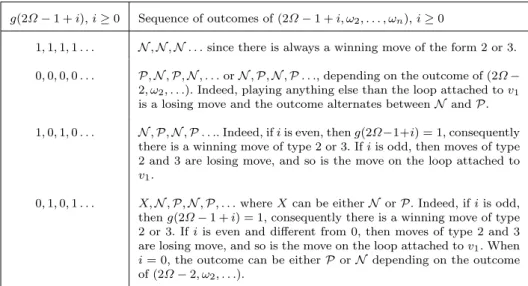 Table 1 Table of periodicity of the sequence of outcomes of (2Ω − 1 + i, ω 2 , . . . , ω n ), i ≥ 0 depending on the periodic values of g.