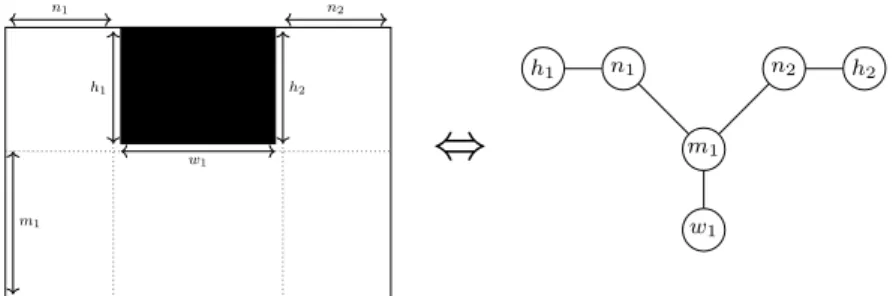 Fig. 4 Reduction when there is a hole by the edge of the chessboard.