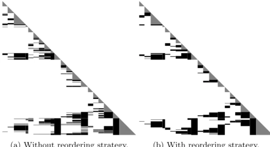 Fig. 3.2. Block-symbolic factorization of 8 × 8 × 8 Laplacian initially reordered with Scotch.