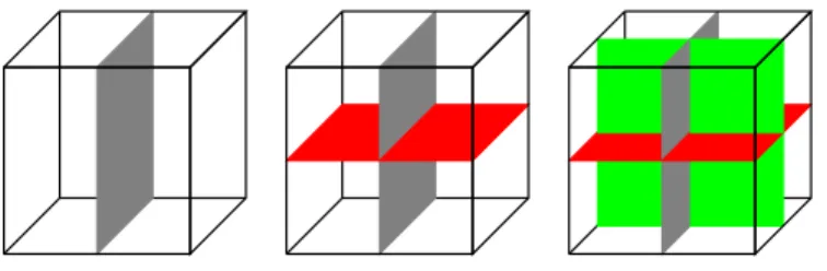 Fig. 2.3. Three levels of nested dissection on a regular cube. (Color available online.)