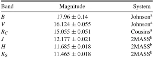 Table 1 Photometry of KOI 961