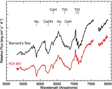 Figure 1.Color–color plot showing J − K S vs.V − K S for stars within 20 pc with V − K  3.0 (spectral types later than K7), trigonometric parallax uncertainty of  5% (van Leeuwen 2007; van Altena et al