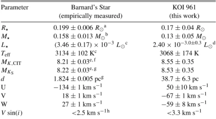 Figure 9. Toomre diagram of G- K- and M-type primary stars with measured trigonometric parallaxes &gt;100 mas