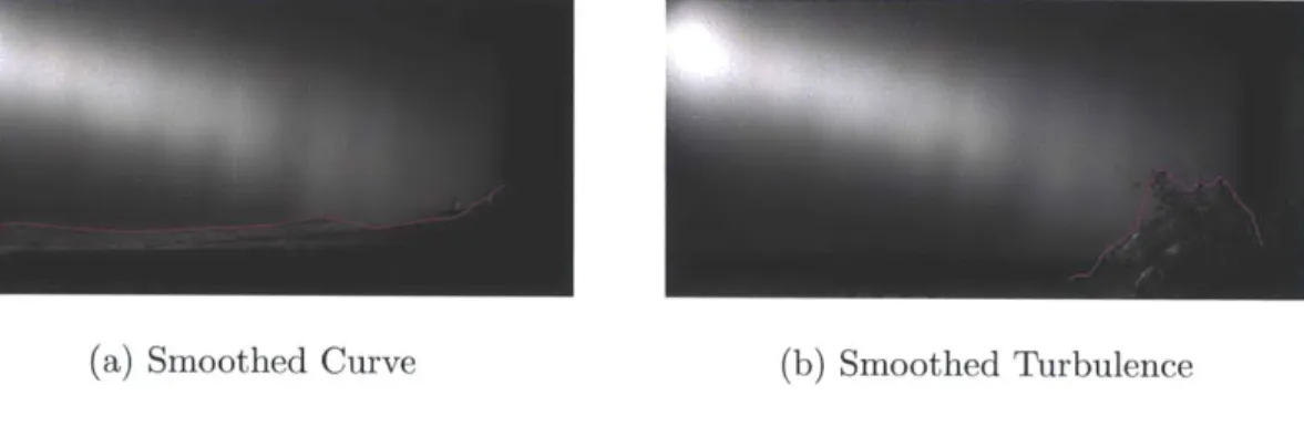 Figure  4-3:  In  (a),  the  smoothed  curve  is  plotted  for  a relatively  smooth wave  profile.