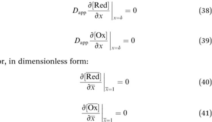 Fig. 5 Thin layer hypothesis; (A) cyclic voltammograms at di ﬀ erent values of the dimensionless scan rate ( v): 1 (straight line); 10 (dashed line); 20 (dotted line) and 40 (dotted-dashed line) (B) log – log relationship between the dimensionless current 