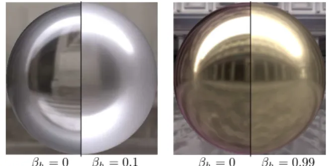 Figure 13: Increasing haziness modifies the refractive index. Left: