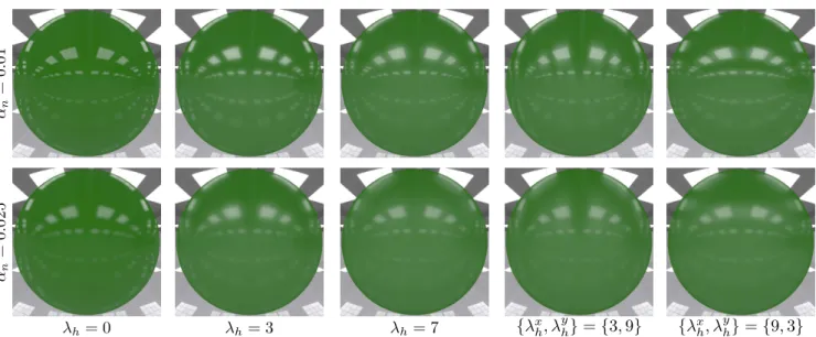 Figure 4: Each row shows materials with different narrow roughnesses α n and varying haze extents λ h (with r c = 0.03 and β h = 0.1 fixed)