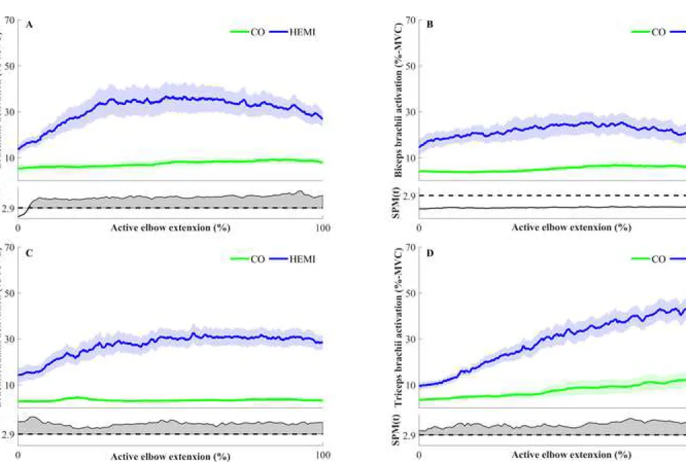 Figure Click here to access/download;Figure;Figure1.tif