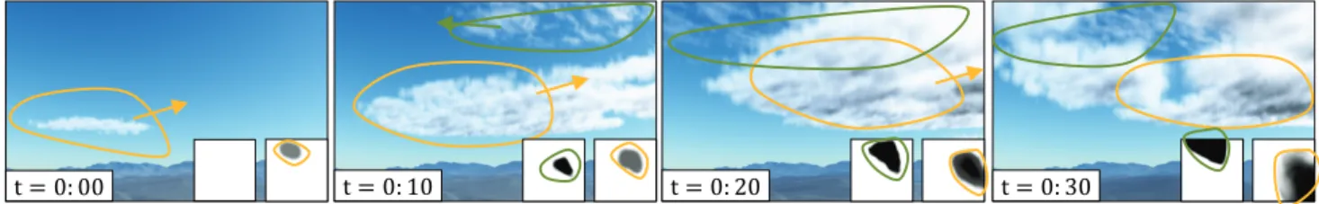 Figure 14: Example of crosswinds with two different cloud types (111 primitives). The Stratus form at low altitude and follow the low altitude wind blowing from West-to-East