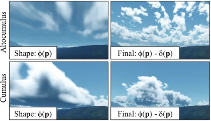 Figure 4: Our procedural cloudscape model allows to represent different types of clouds.