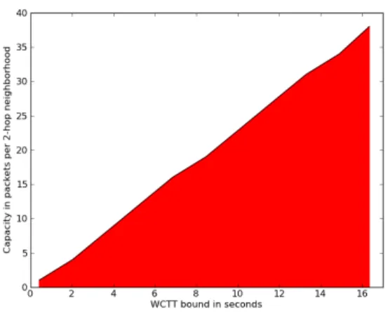 Table 3: Simulation parameters