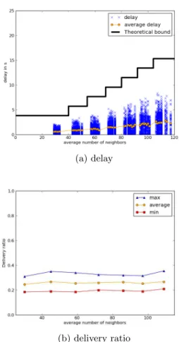 Figure 8: Maximum energy consumption of runtime of PEDAMACS and RTXP