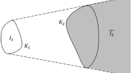 Figure 6. K f 2 is the boundary of the closure of I e 2