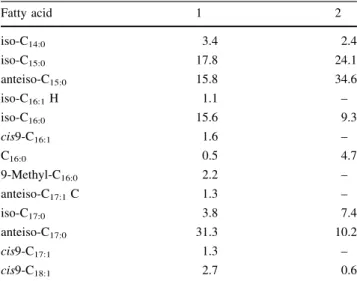 Table 2 Cellular fatty acid composition of Actinopolyspora algeri- algeri-ensis strain H19 T in comparison with the closely related species A.