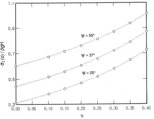 Fig. 3.  Maximum principal stress as a function of  v  and  y  for the traction-free boundary condition