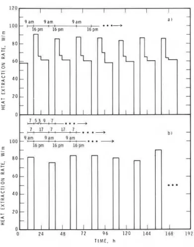 Figure 5.  Cyclic tests 