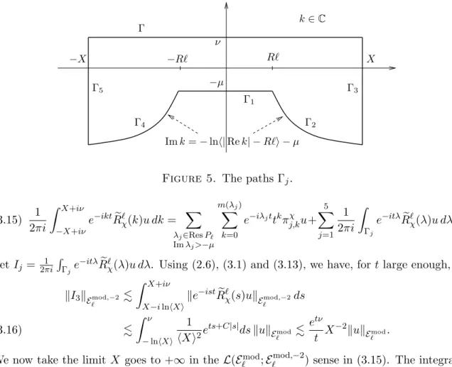 Figure 5. The paths Γ j .