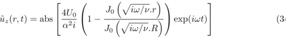 Figure 9: Typical solution for the wormersley flow with α = 20. Mirror boundary conditions (N R = 32)