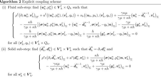 Figure 2. Time convergence history of the solid displacement in the relative elastic energy norm using Algorithm 1 (left) and Algorithm 2 (right) with τ = O(h).