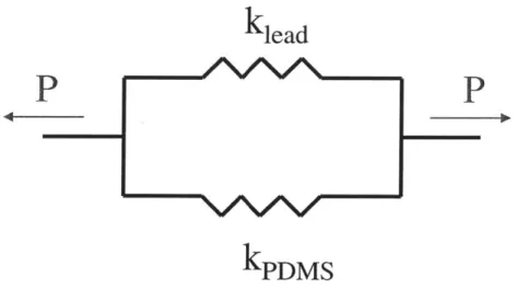 Figure  11:  Parallel  model  of composite  in  uniaxial tension,  which  is  what  the  device  experiences  in Phase Two.