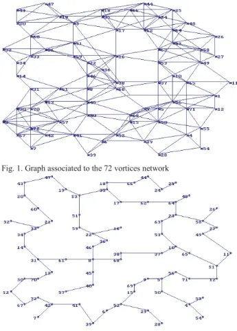 Fig.  2  shows  the  meshed  network  obtained  applying  the  MNB  algorithm.  Some  loads  will  be  supplied  in  a  radial  configuration