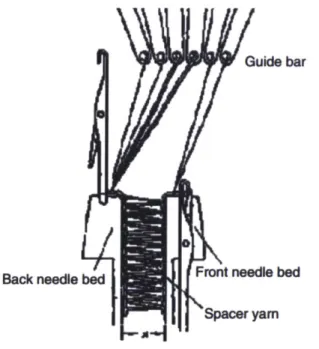 Figure 4:  Machine  that knits  warp knitted spacer  fabrics 9