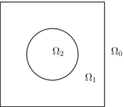Figure 1: First geometrical configuration