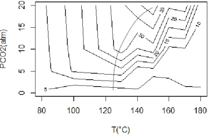 Fig. 3. Predicted Ni-slag dissolution extent as a function of temperature and P CO2
