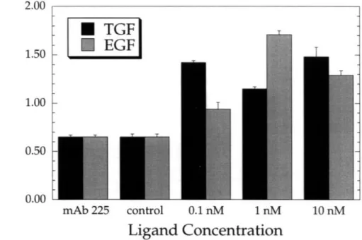 Figure 3.11  Comparison  of cell standard error of means.