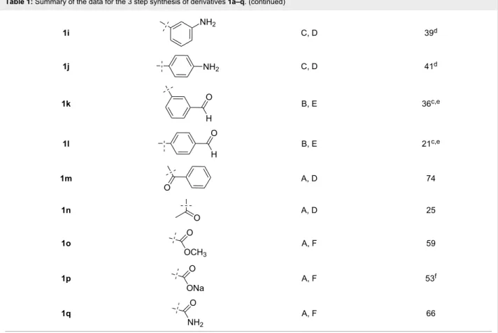 Table 1: Summary of the data for the 3 step synthesis of derivatives 1a–q. (continued) 1i C, D 39 d 1j C, D 41 d 1k B, E 36 c,e 1l B, E 21 c,e 1m A, D 74 1n A, D 25 1o A, F 59 1p A, F 53 f 1q A, F 66
